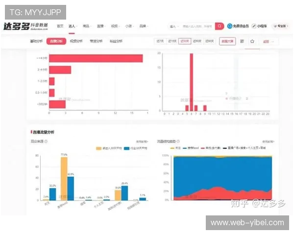 音体旅融合模式通过直播系统将赛事流量转化为地域品牌曝光