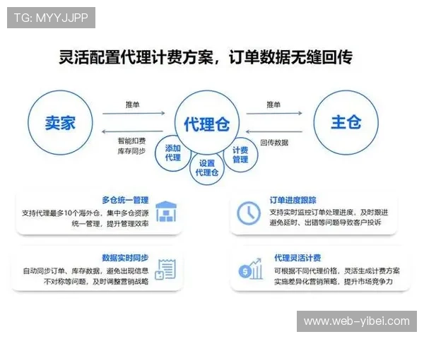 本周期内运营方引入微秒级分发逻辑 强化了内容资产的即时变现能力